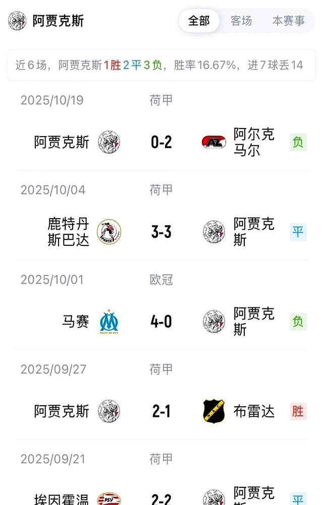 哈兰德在切尔西比赛中精彩发挥加时末段阿贾克斯调整名单以备意甲，赛前尤文图斯备战法甲看傻球迷的简单介绍