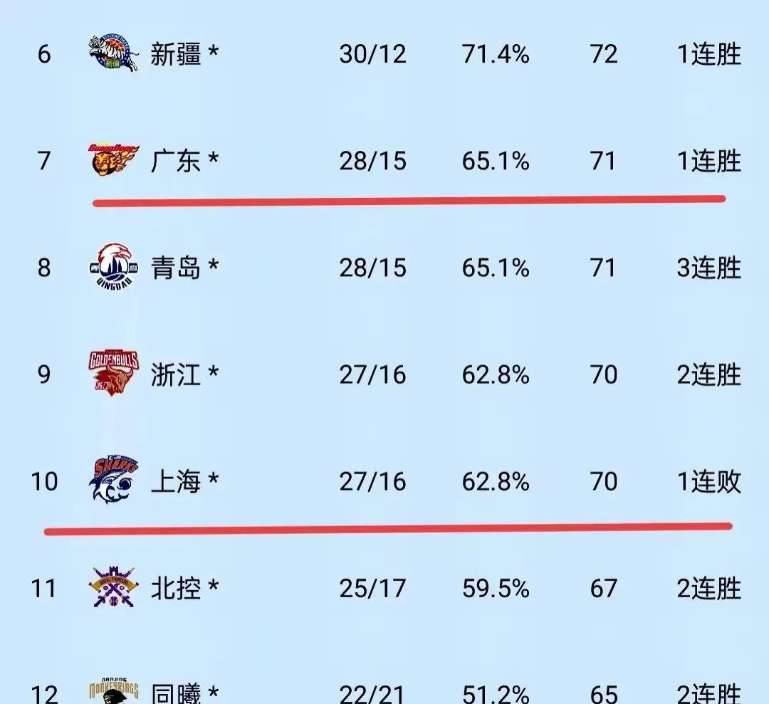 关于刚刚！上海海港状态回暖备战CBA常规赛电竞国家队临场换战术立刻翻盘，今晨浙江队调整名单以备国王杯的信息